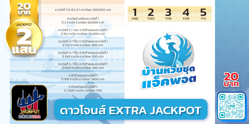 สถิติย้อนหลังดาวโจนส์ extra Jackpot