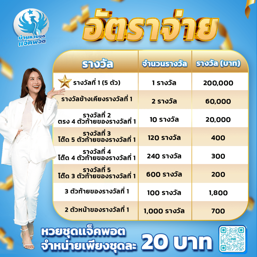 อัตราจ่ายบ้านหวยชุดแจ็คพอต.com