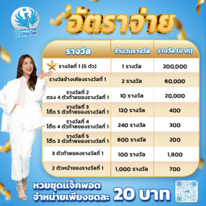 อัตราจ่าย บ้านหวยชุดแจ็คพอต